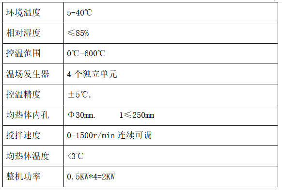煤分析设备