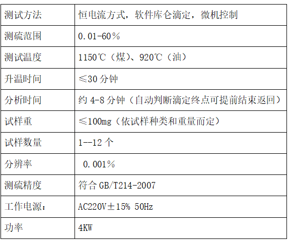 1759889441222837.png 煤炭化验设备