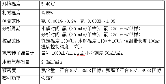煤炭自动定氮仪