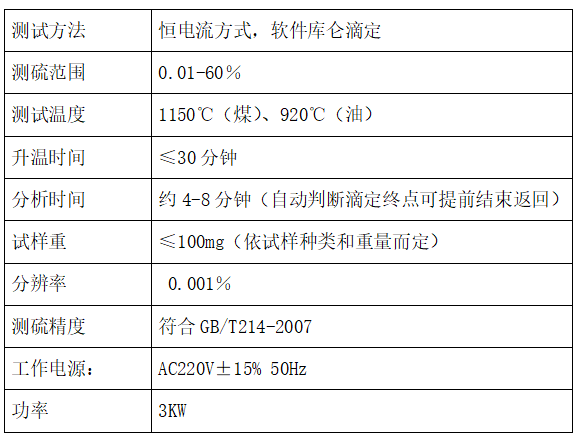 1759071834946374.png KZDL-500微机测硫仪