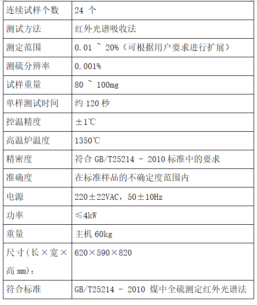 1772434538586261.png 红外硫分析