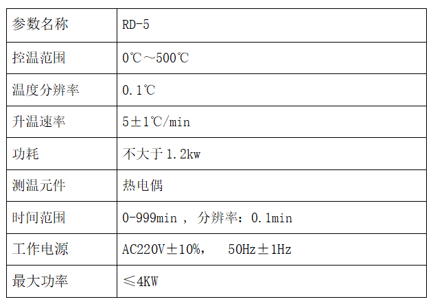 1759133719301223.png RD-5型煤燃点测定仪
