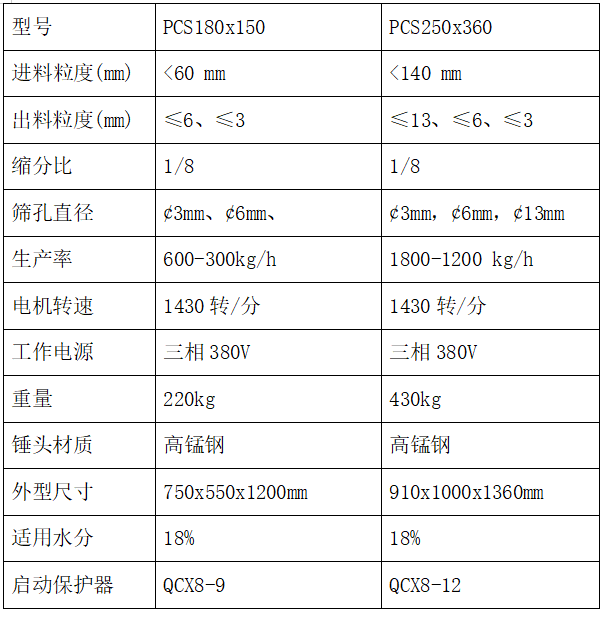 1758875935140025.png PCS型锤式破碎缩分机